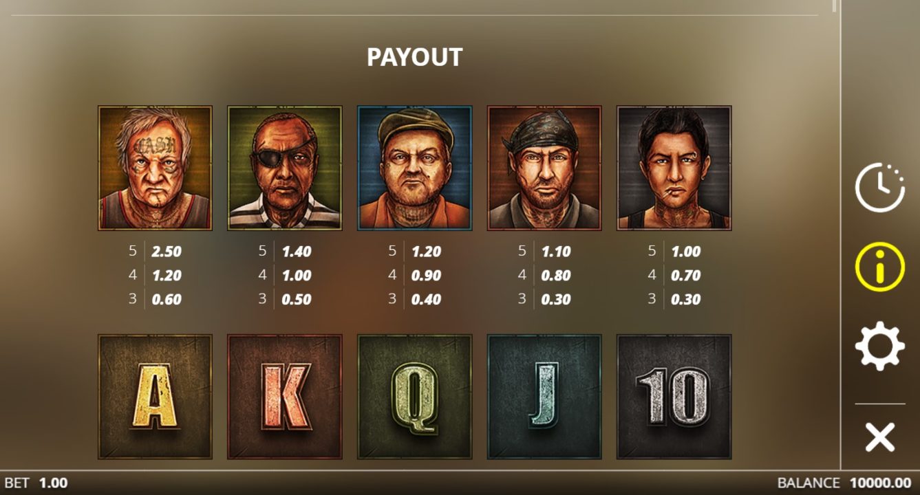 Slot Paytable